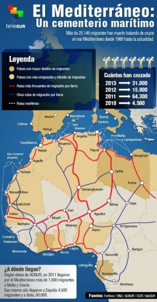 La ruta del mediterráneo. / Telesur 